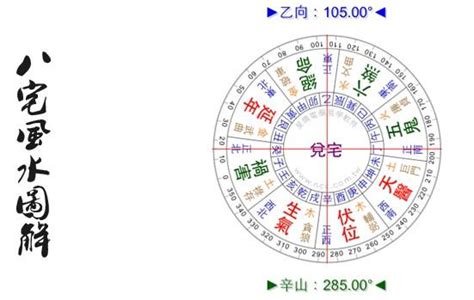 宅卦|八宅風水（八宅派風水）のあらましについて 